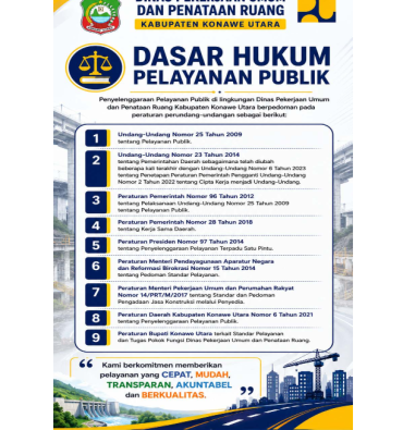 DASAR HUKUM PELAYANAN PUPR_001