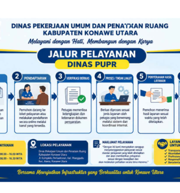 JALUR PELAYANA PUPR